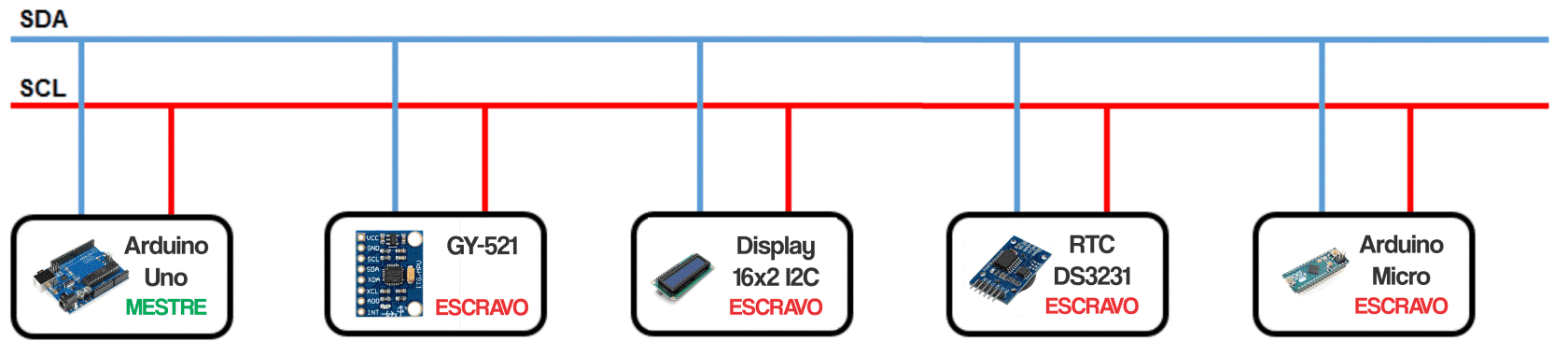 _images/i2c.png