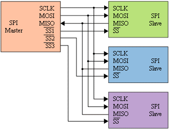 _images/spi.png